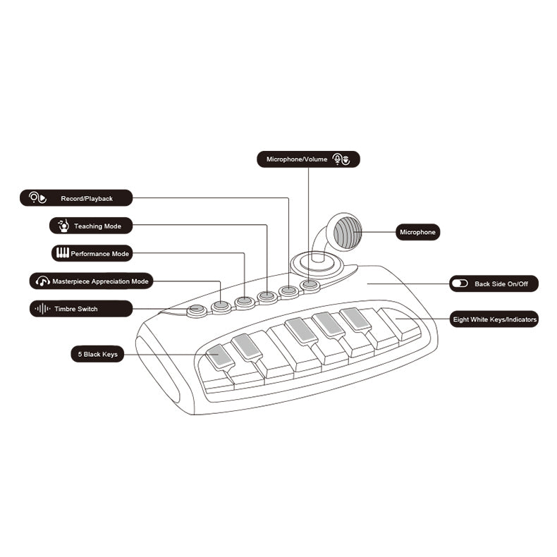 My First 6 in 1 Electric Musical Piano